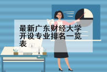 最新广东财经大学开设专业排名一览表