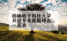 桂林电子科技大学开设专业最新排名一览表
