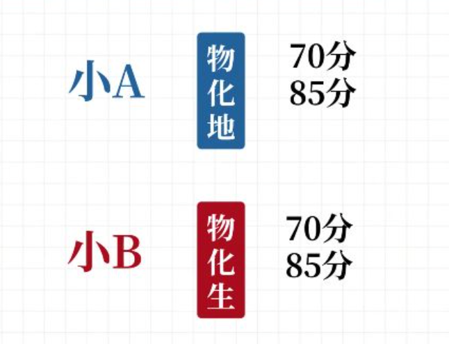 新高考赋分制是什么意思_这样解释新高考赋分制你肯定能懂_1