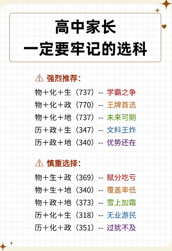 新高考选科怎么选_新高一选科班主任不会给你讲的两个扎心的真相_1