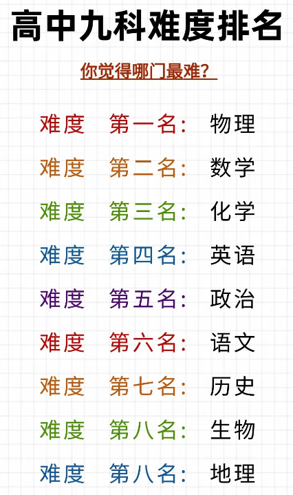 新高考选科怎么选_新高一选科班主任不会给你讲的两个扎心的真相_1
